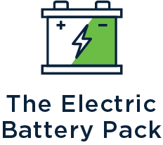 A Guide to Hybrid Vehicle Maintenance [Infographic]