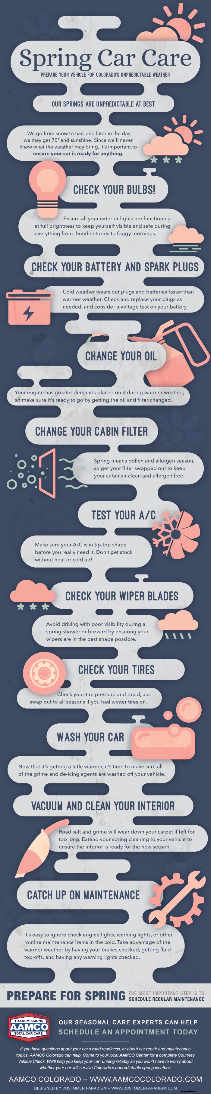 Spring Car Maintenance Checklist