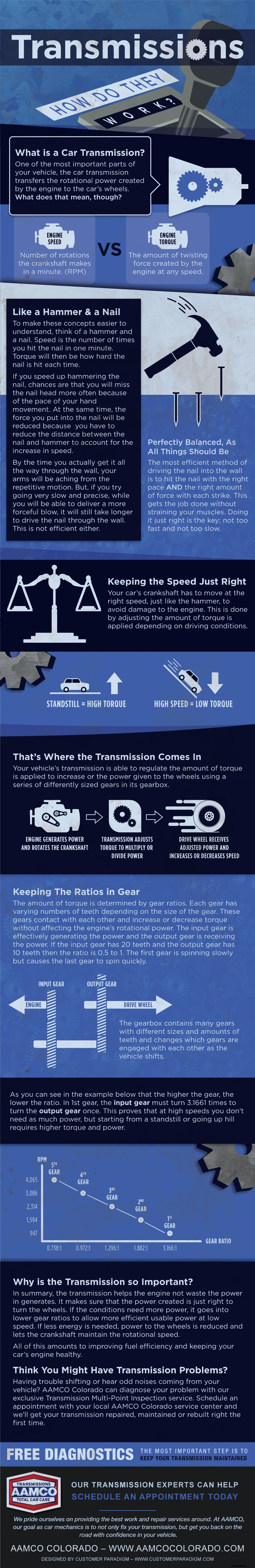 Transmissions: How do they work? [Infographic]