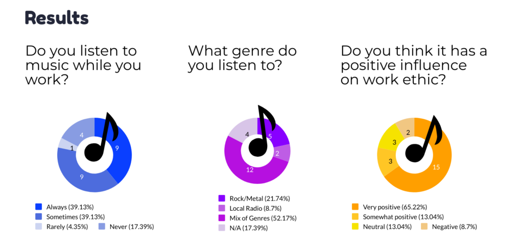 The Beat of the Bodyshop