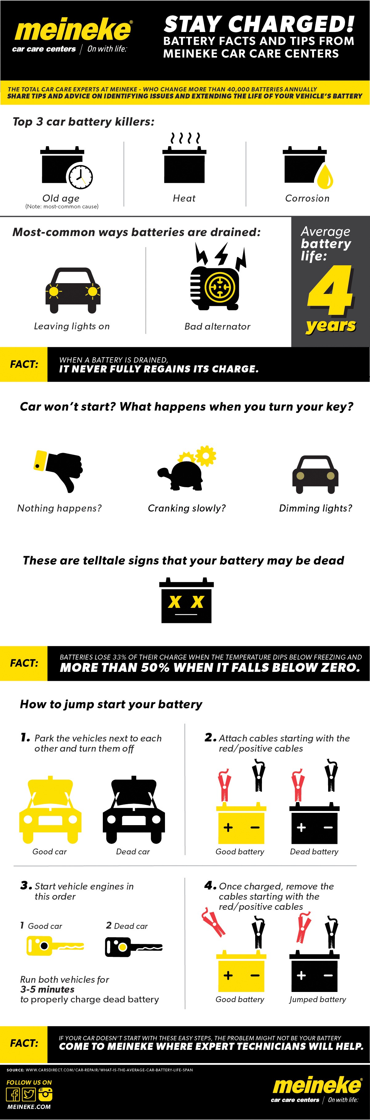 Stay Charged! Battery Facts and Tips From Meineke Car Care Centers