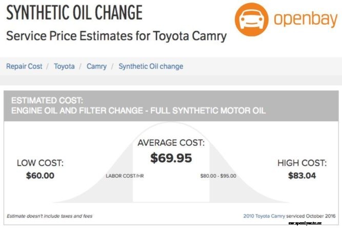 Did You Know: The Fastest Way to Get an Auto Repair Estimate