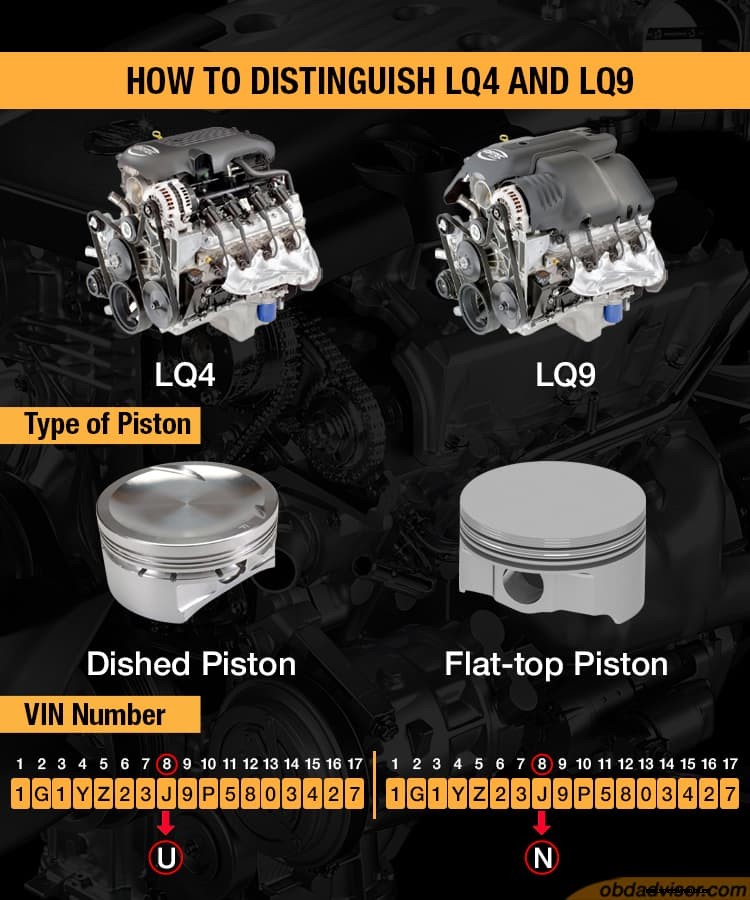 LQ4 vs. LQ9: Which engine should I choose?