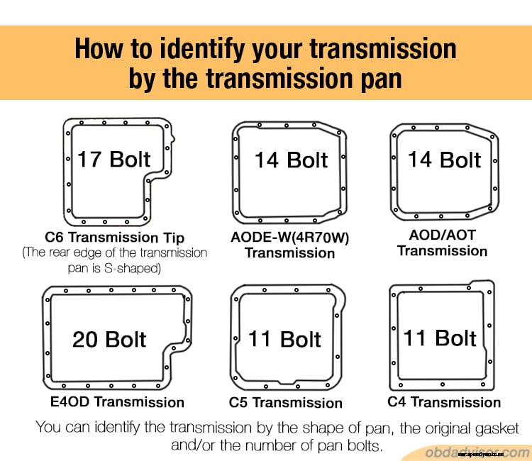 What transmission do I have? Here’s what nobody told you before