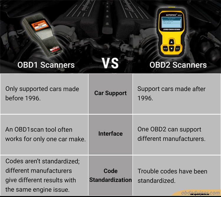 OBD1 vs OBD2: What Nobody Told You Before