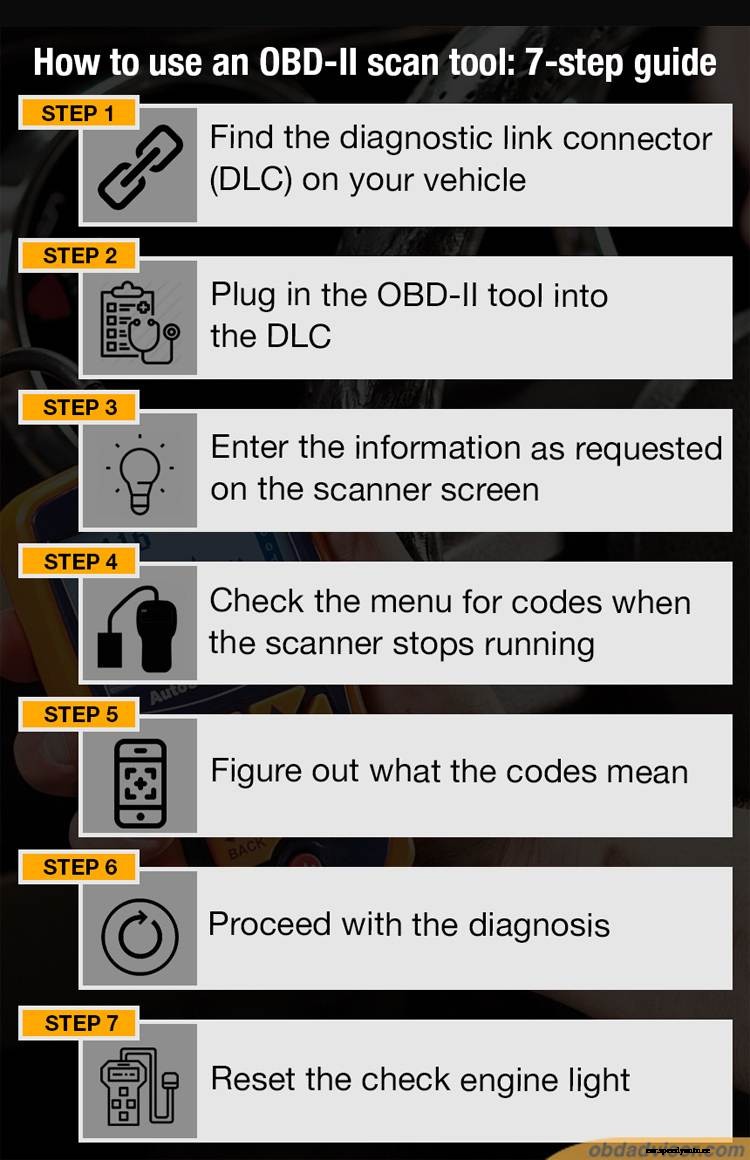 How to use an OBD-II scan tool to diagnose your car