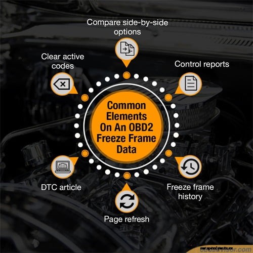 How To Read OBD2 Freeze Frame Data