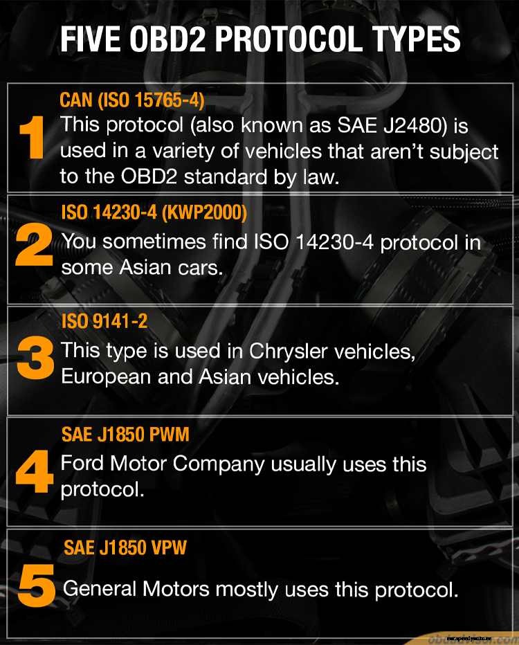 Which OBD2 Protocol Is Supported By My Vehicle?
