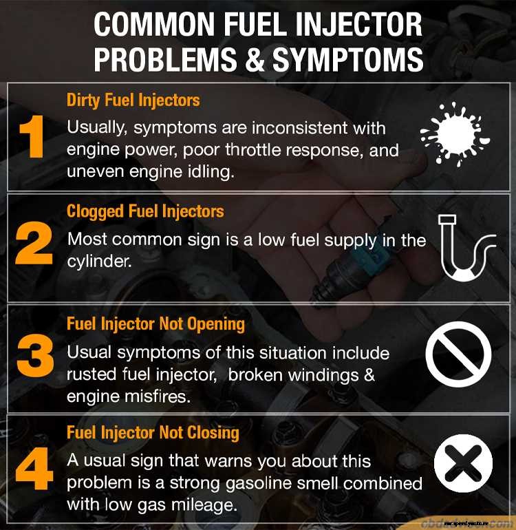 Fuel Injector: How to Diagnose the Problems