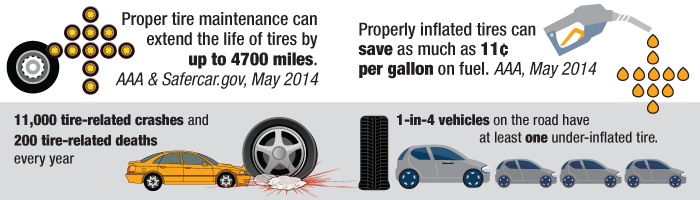 Tire Pressure Monitoring System (TPMS): A close look
