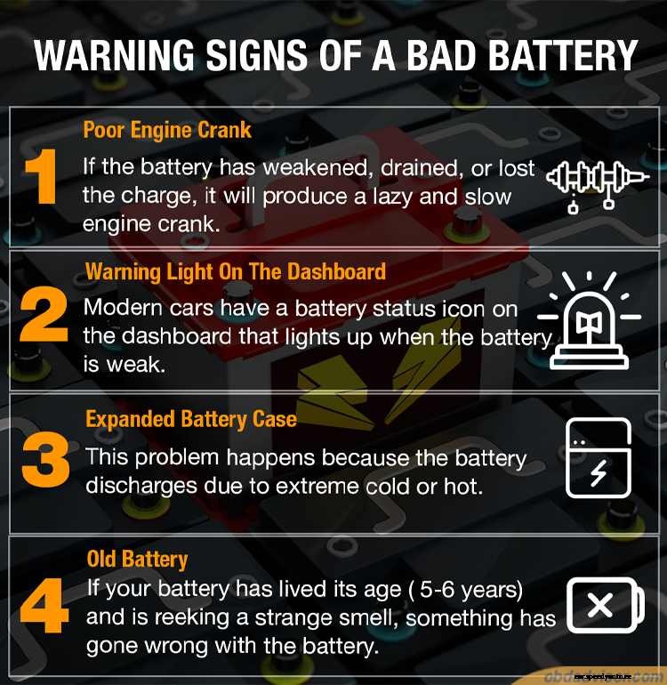 How To Test A Car Battery With A Multimeter