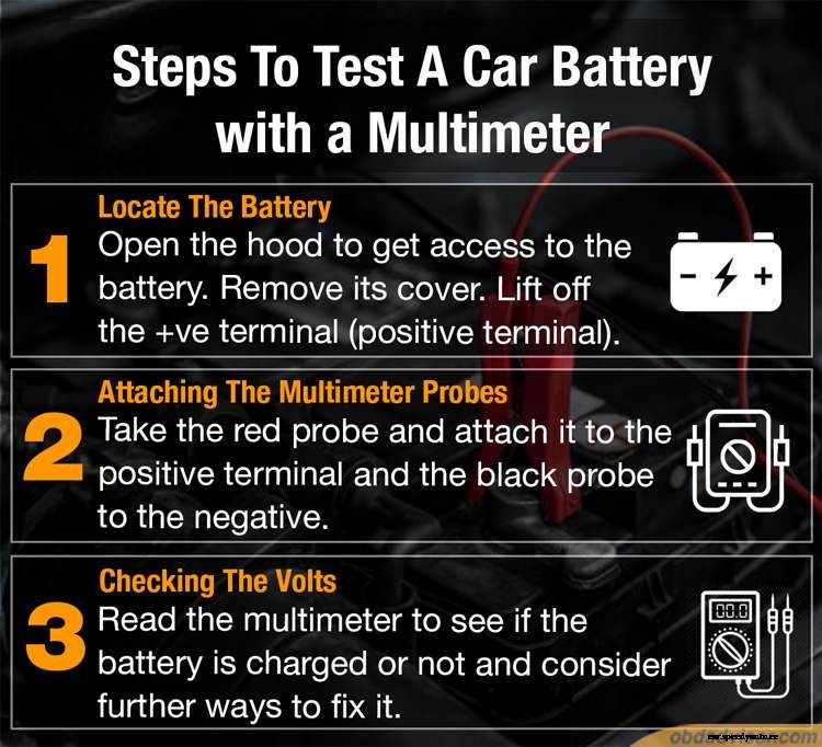 How To Test A Car Battery With A Multimeter