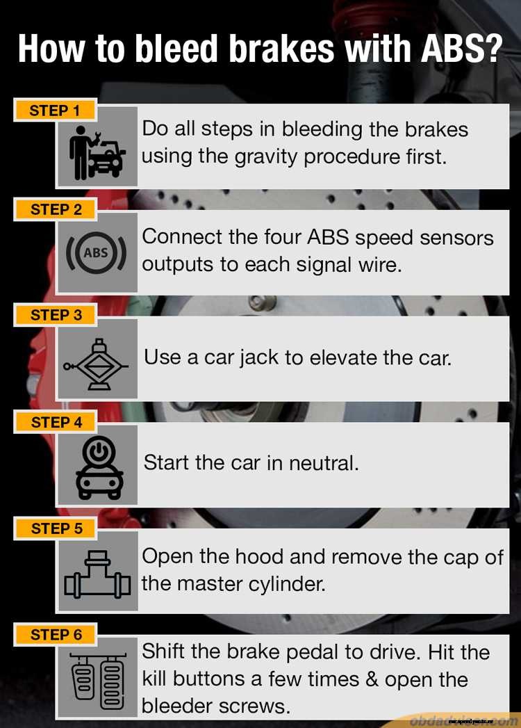 How to bleed brakes