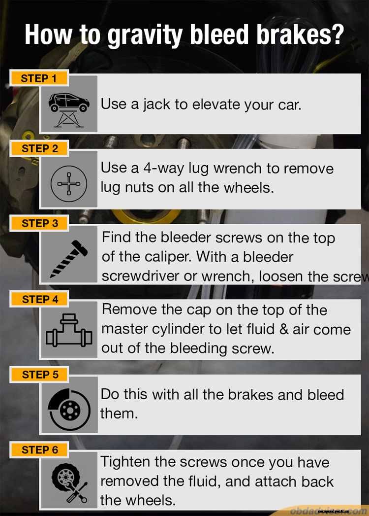 How to bleed brakes