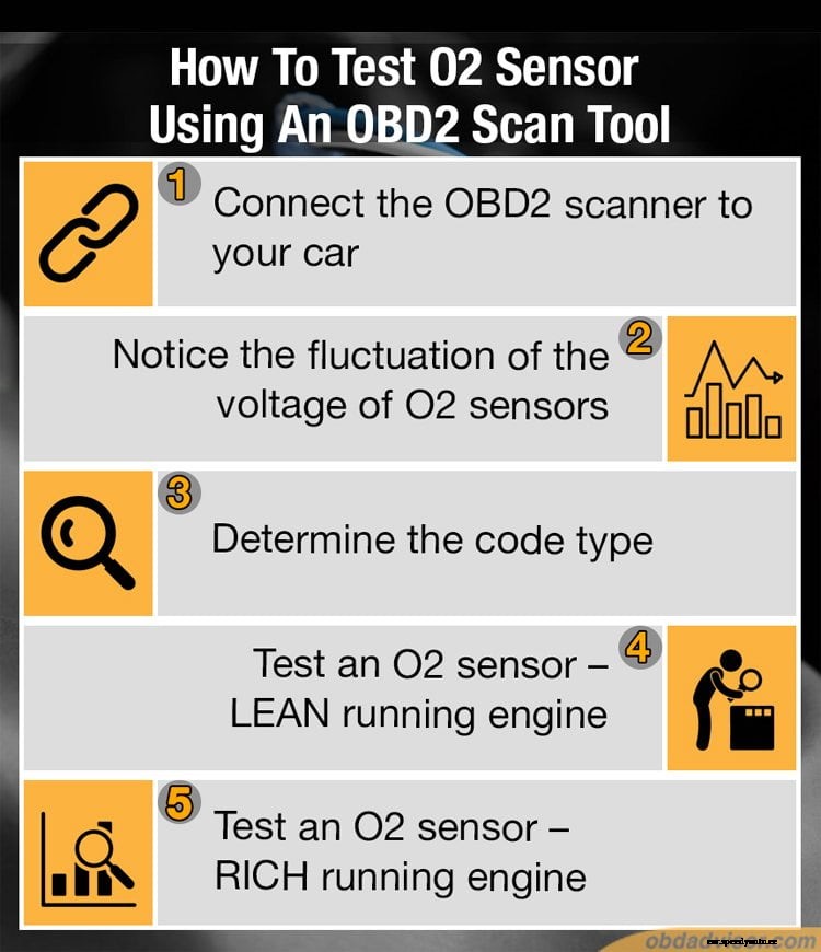 How To Test Your O2 Sensor With An OBD2 Scan Tool