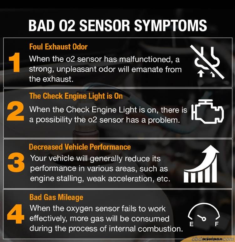 How To Test Your O2 Sensor With An OBD2 Scan Tool