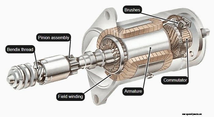Starter malfunctions: A closer look at the reasons