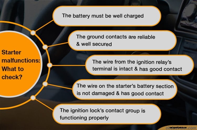 Starter malfunctions: A closer look at the reasons