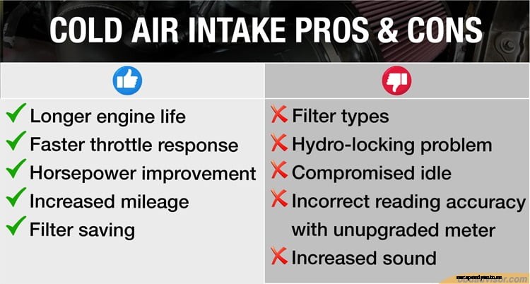 Cold Air Intake: Pros and Cons for your Car