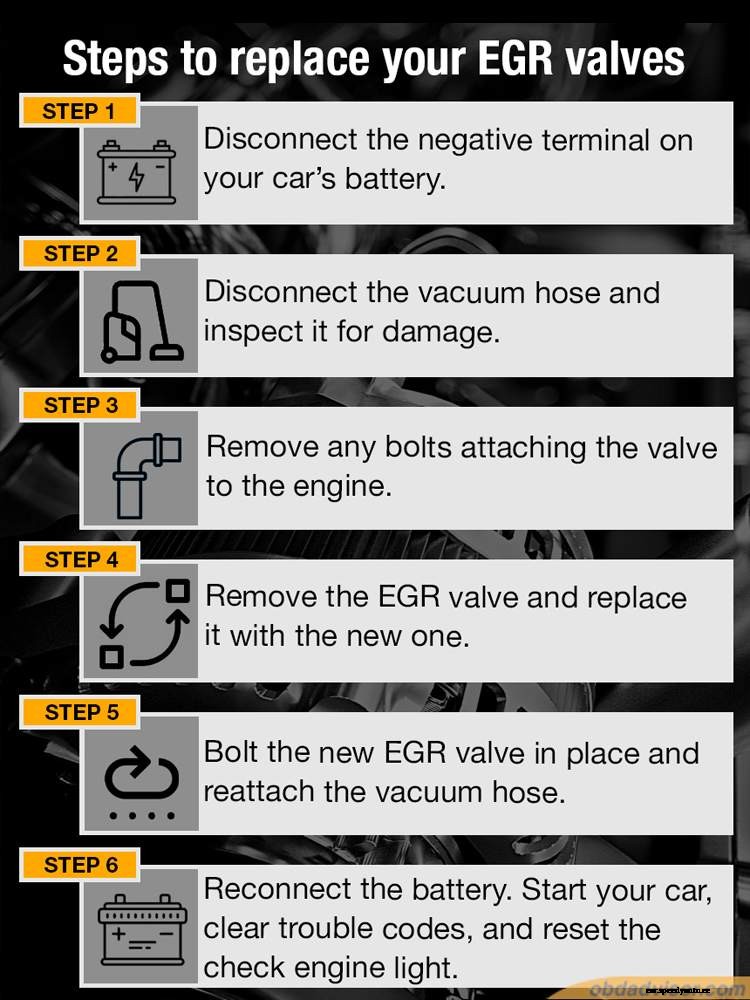 Bad EGR valve: Symptoms, diagnostics, and fix guide