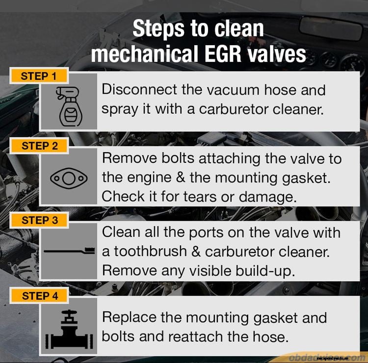 Bad EGR valve: Symptoms, diagnostics, and fix guide