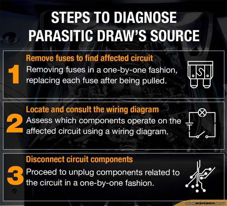 How to perform a parasitic draw test with a multimeter