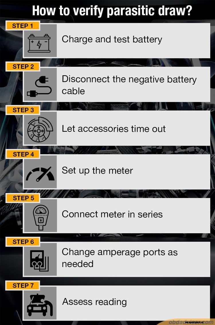 How to perform a parasitic draw test with a multimeter
