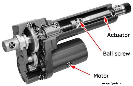Powertrain Control Module (PCM): All You Need To Know