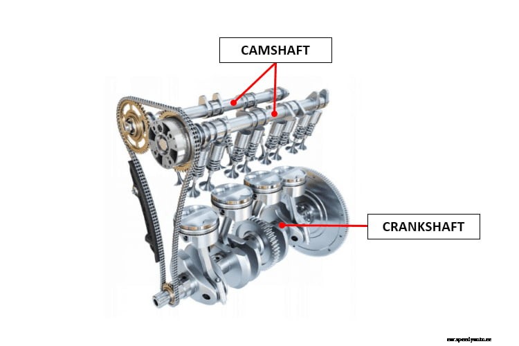 Crankshaft vs. camshaft: The definite guide