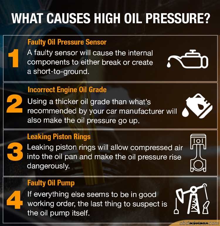 High Oil Pressure: Meaning, Causes, Symptoms, and Fix Guide