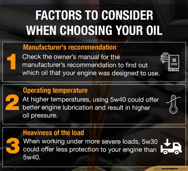 5w30 Vs. 5w40: Which Oil Is Better?