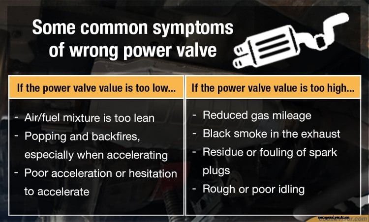 Symptoms Of Wrong Power Valve