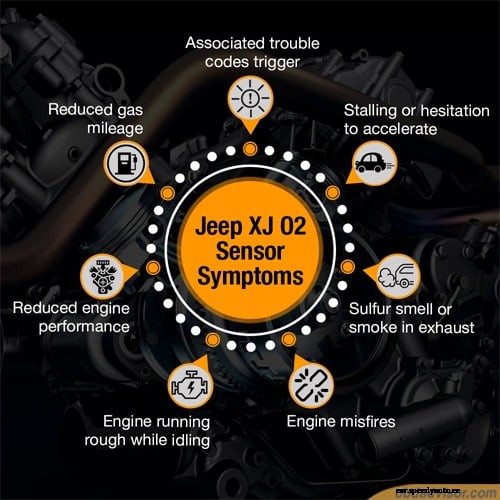 Jeep XJ O2 Sensor Symptoms