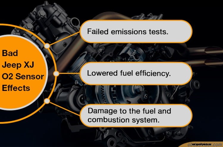 Jeep XJ O2 Sensor Symptoms