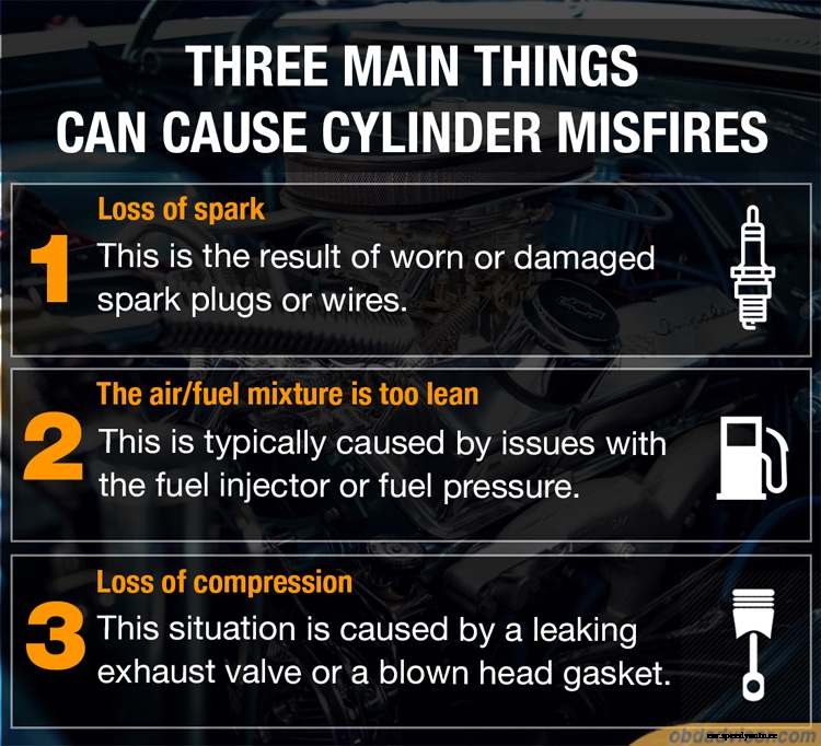 How Long Can I Drive with a Misfiring Cylinder?