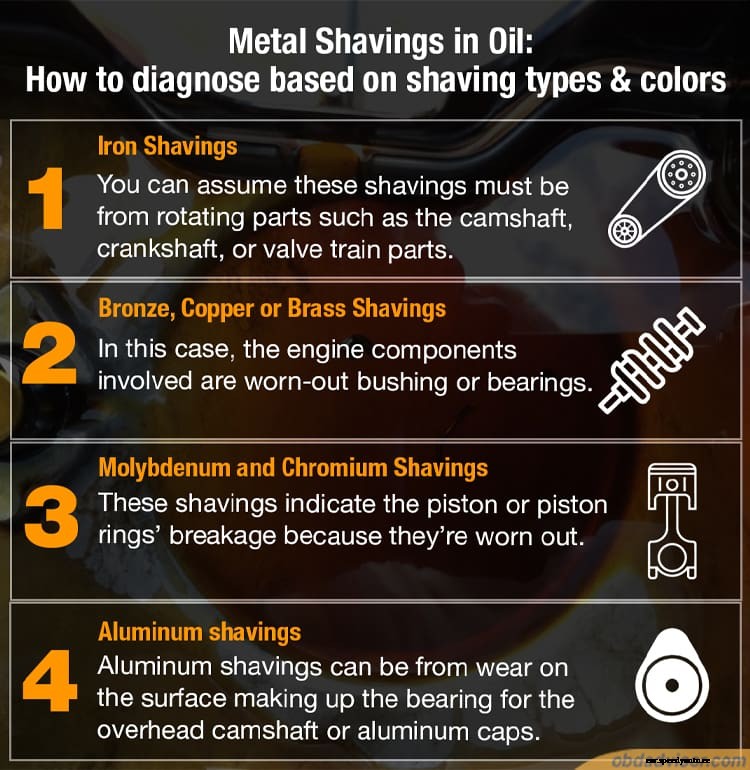 Metal shavings in oil: Why? When is it time for action?