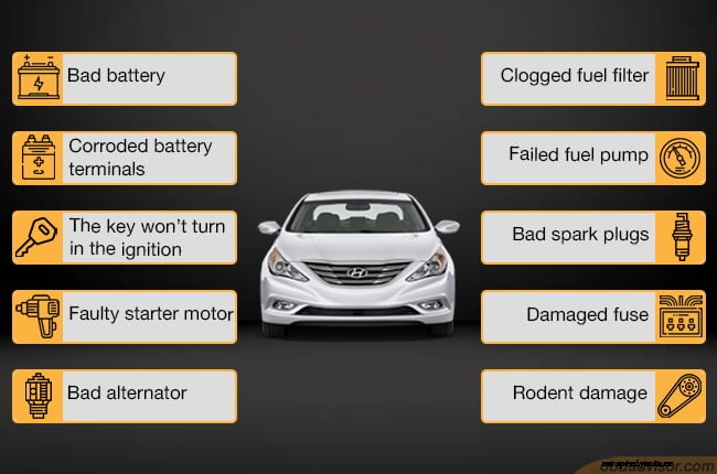 2011 Hyundai Sonata starter problems troubleshooting