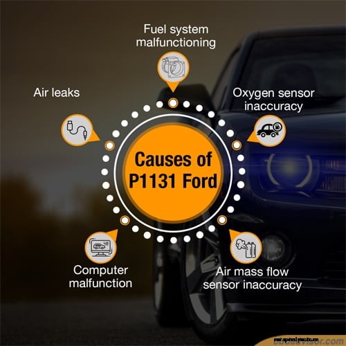 P1131 Ford: Symptoms, Causes, and How to Fix