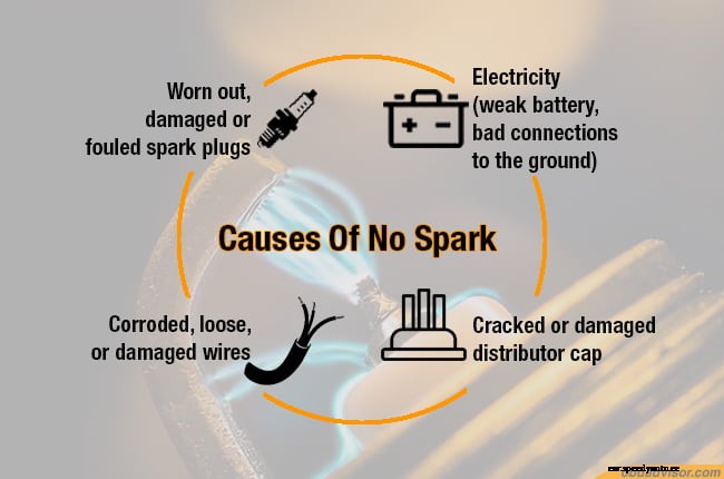 5.7 Vortec No Spark From Coil: Causes And Solutions