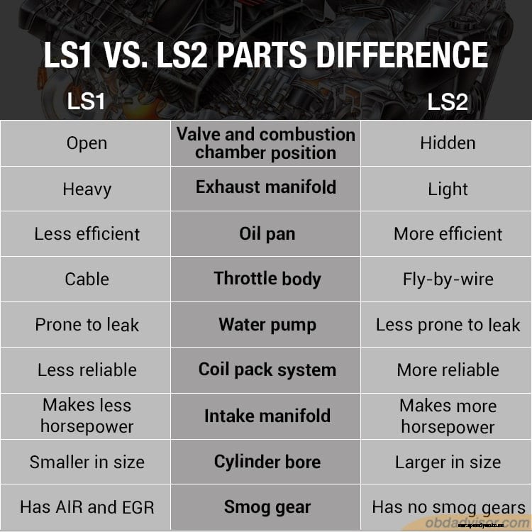 LS1 vs. LS2: Which engine should I choose?