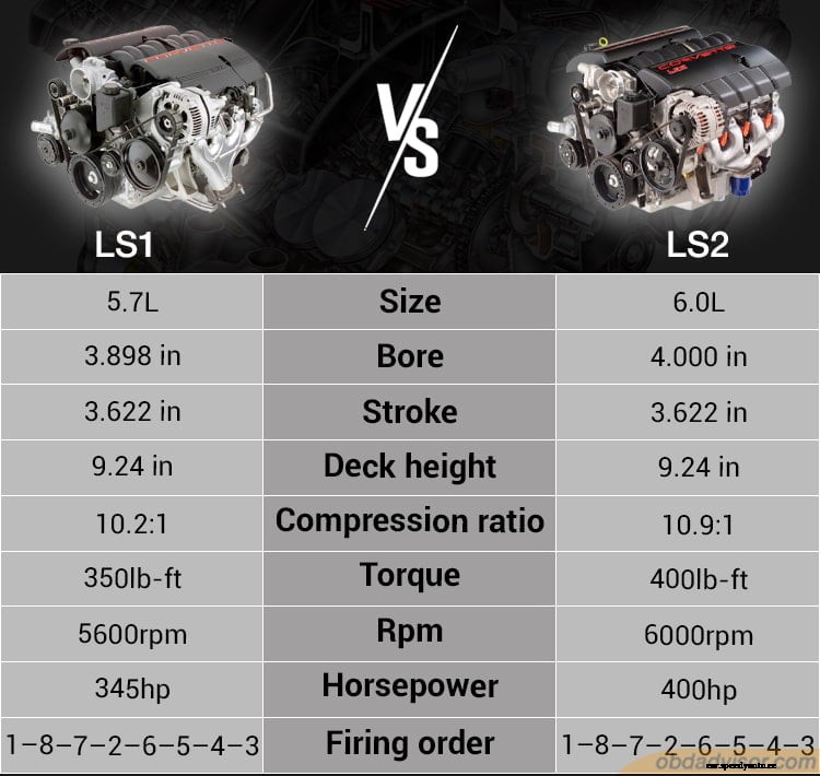 LS1 vs. LS2: Which engine should I choose?