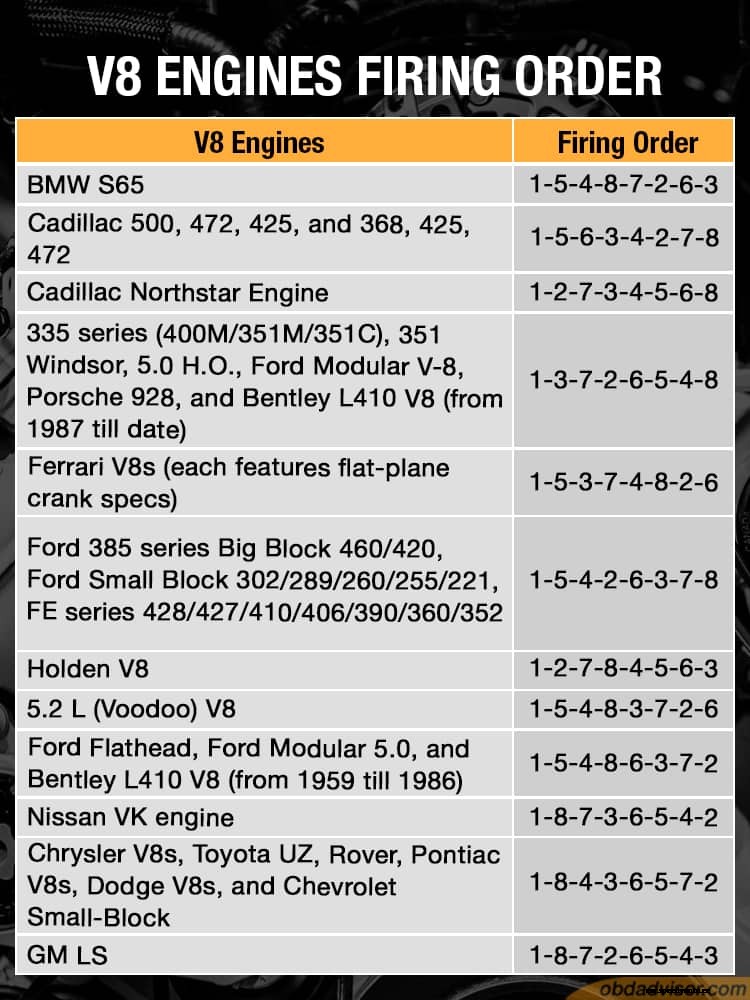 What is LS firing order? Should I swap to an LS firing order?