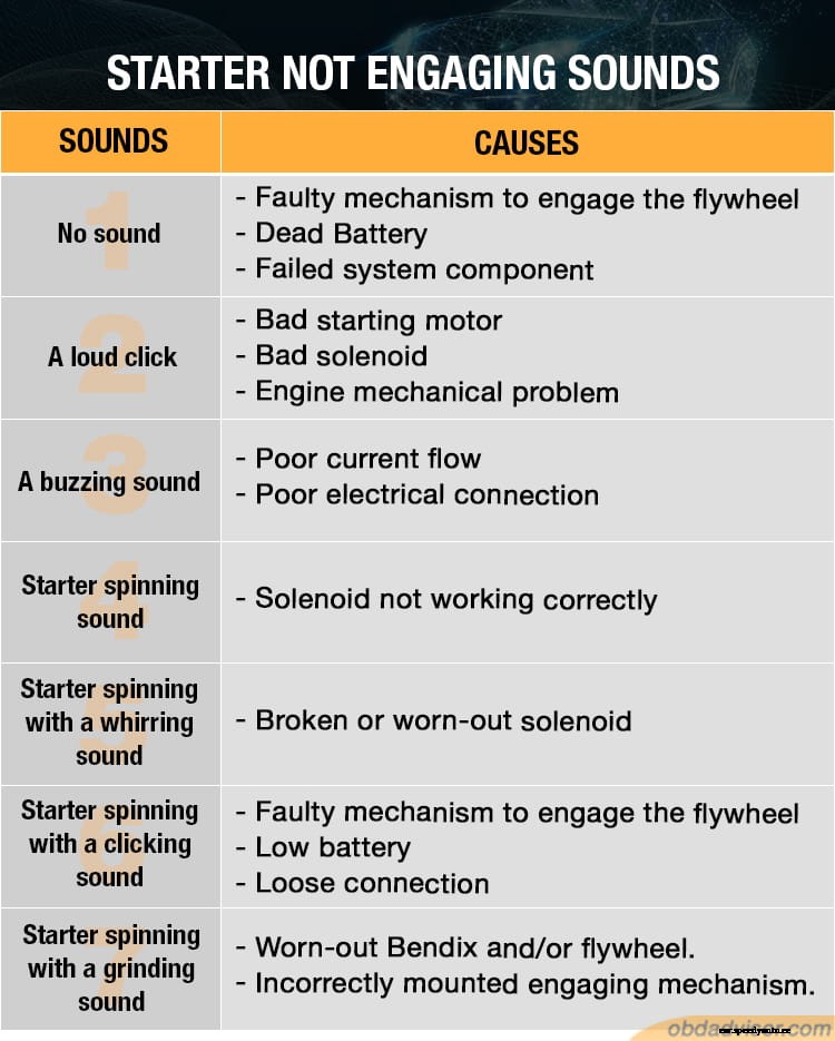 Starter not engaging: What the sounds tell me?