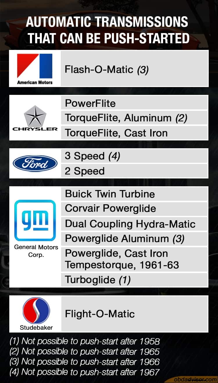 Can I Push Start an Automatic Car? “Yes, But Not All”