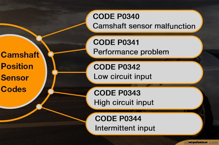 Bad CAMshaft position sensor: symptoms, causes, and test guide