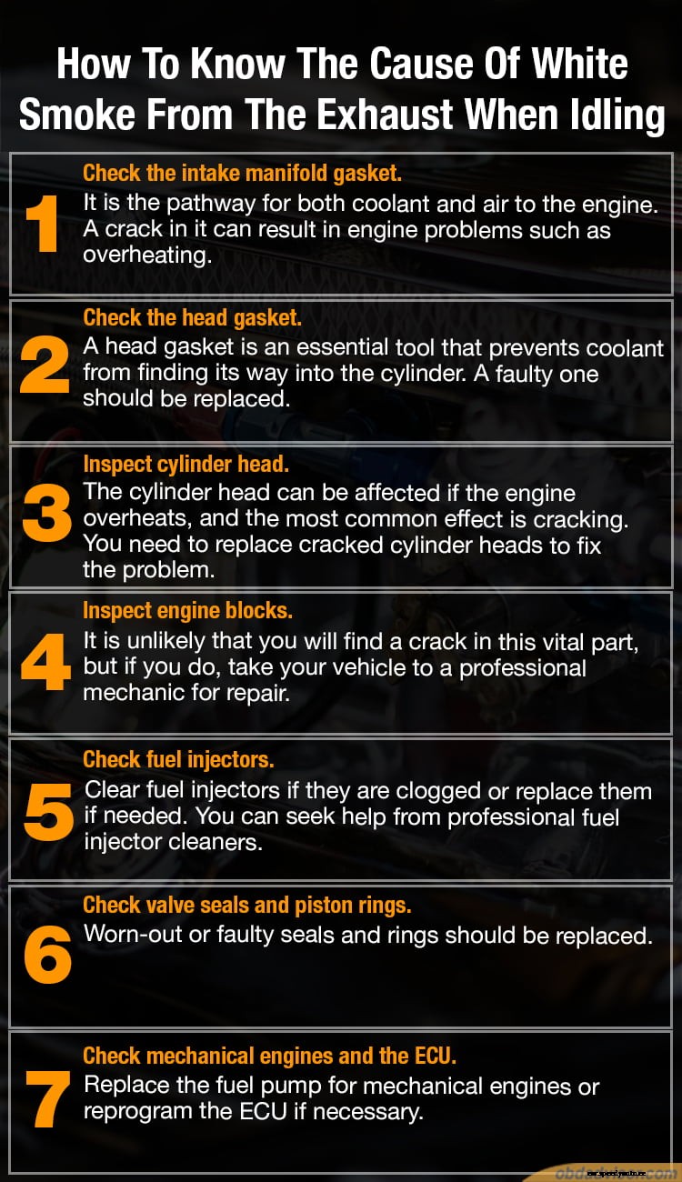 White smoke from the exhaust when idling: What is the situation?