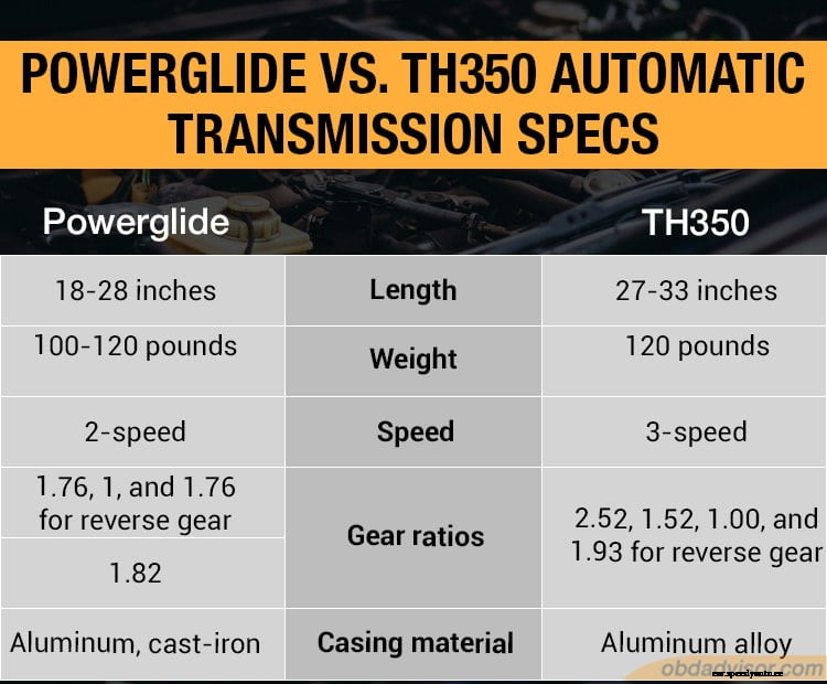 Powerglide vs. TH350: Which automatic transmission should I choose?