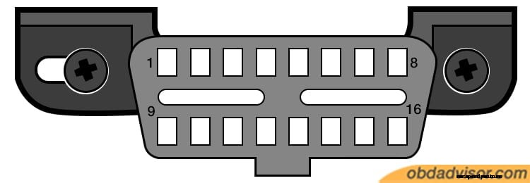 On-Board Diagnostics: From The History To Its Practical Applications In Our Life