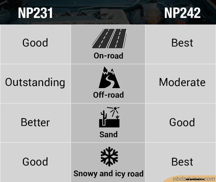 NP231 vs. NP242: Which transfer case is better for me?