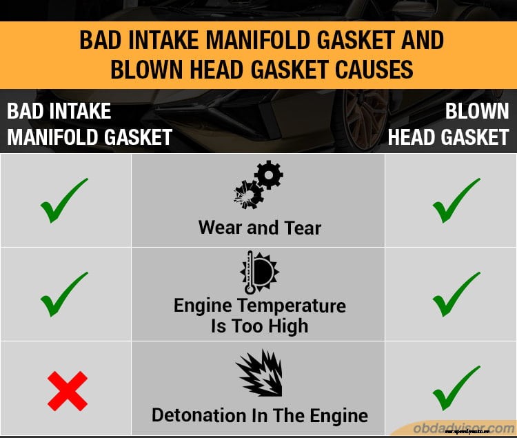 Bad intake manifold gasket vs. blown head gasket